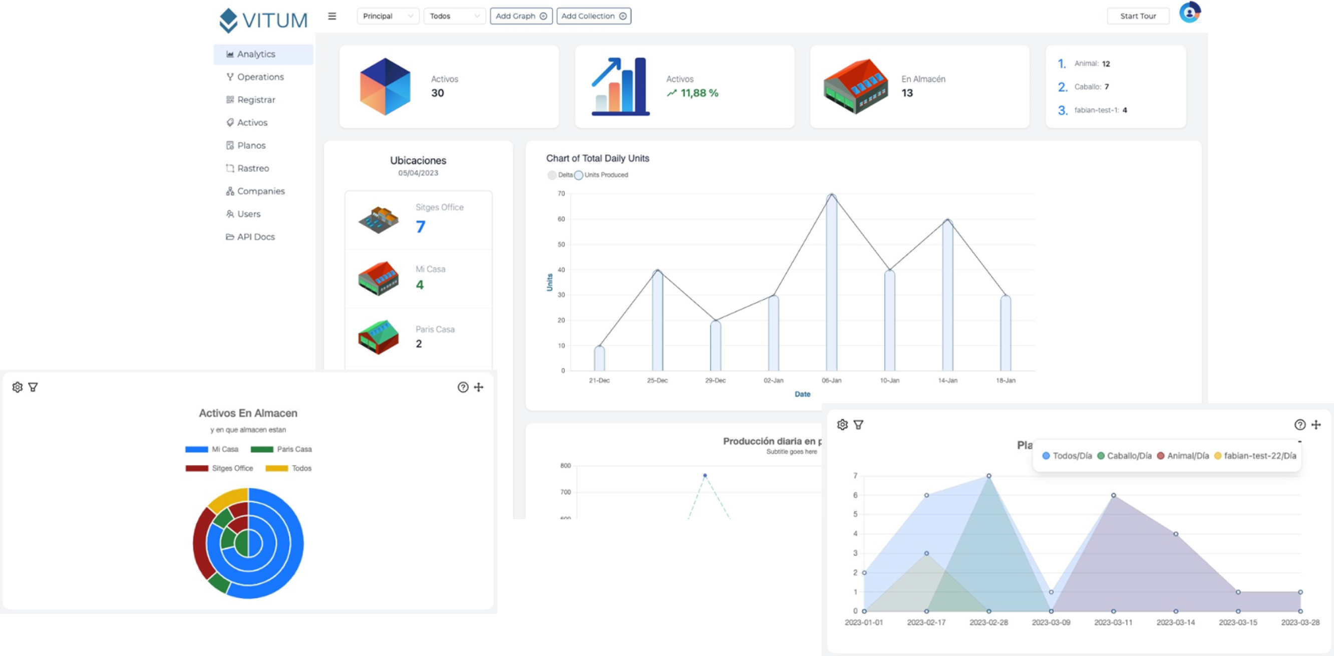 3 Dahboards diferentes de la plataforma Vitum: Dashboard de Inicio, Dashboard con los activos en almacén y Dashboard con gráficos de trazabilidad